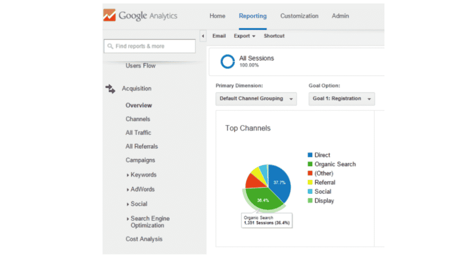 ferramentas do google